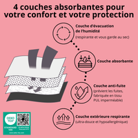 Pack Avantage 5 Boxers Menstruels - MOI ET MARIE