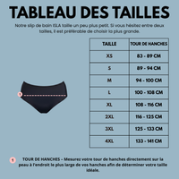 ISLA Slip de Bain Menstruel Taille Haute - MOI ET MARIE